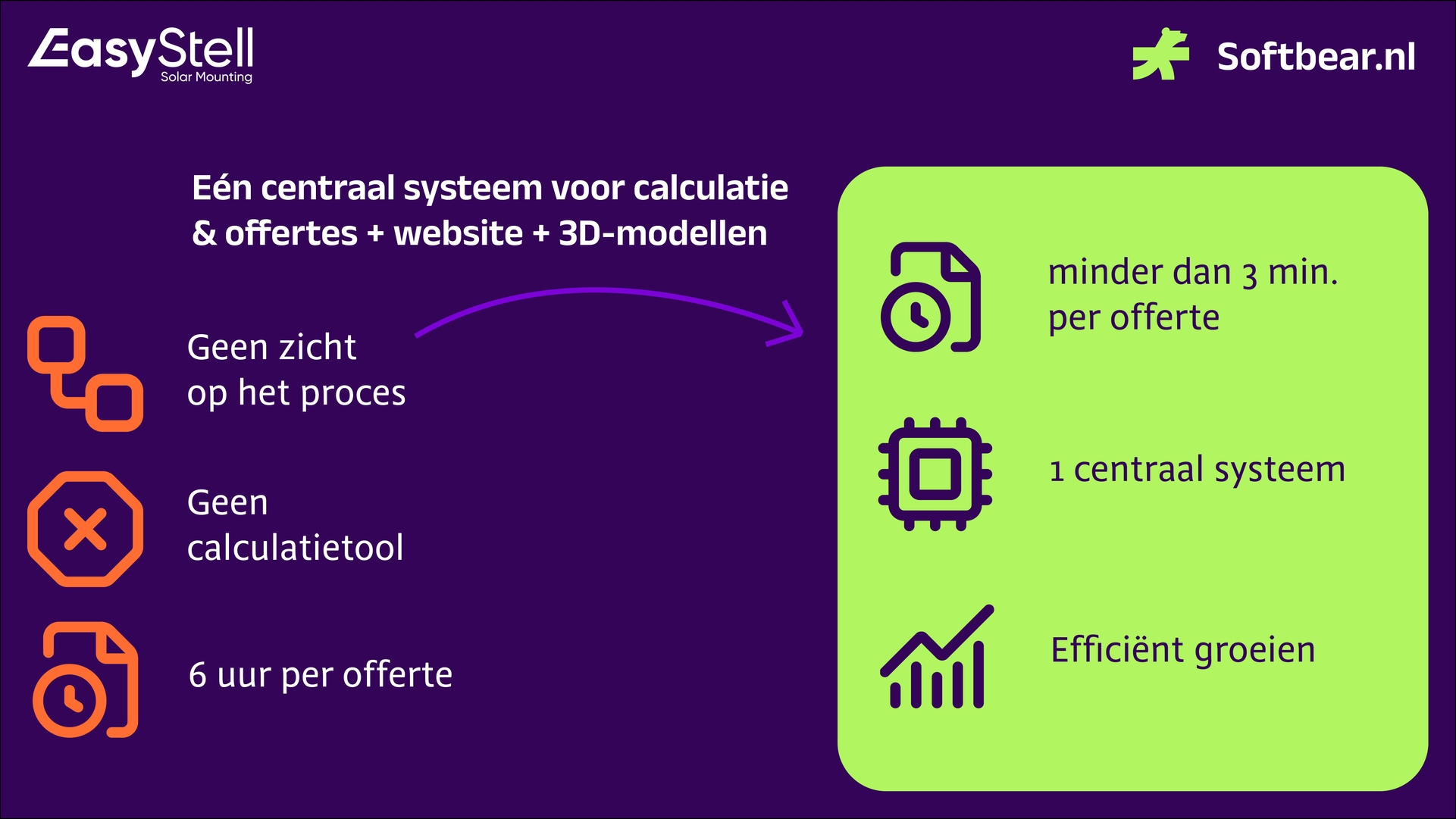 EasyStell Case Visualisatie